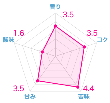 自家焙煎コーヒー専門店きゃろっと 初回お試しセット