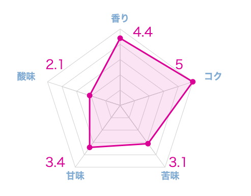 コフィノワ グァテマラ エルインヘルト